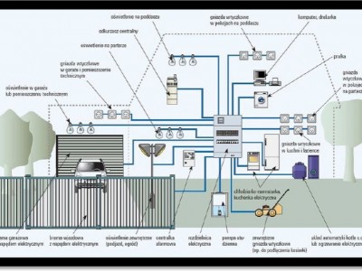 Plan zużycia energi elektrycznej